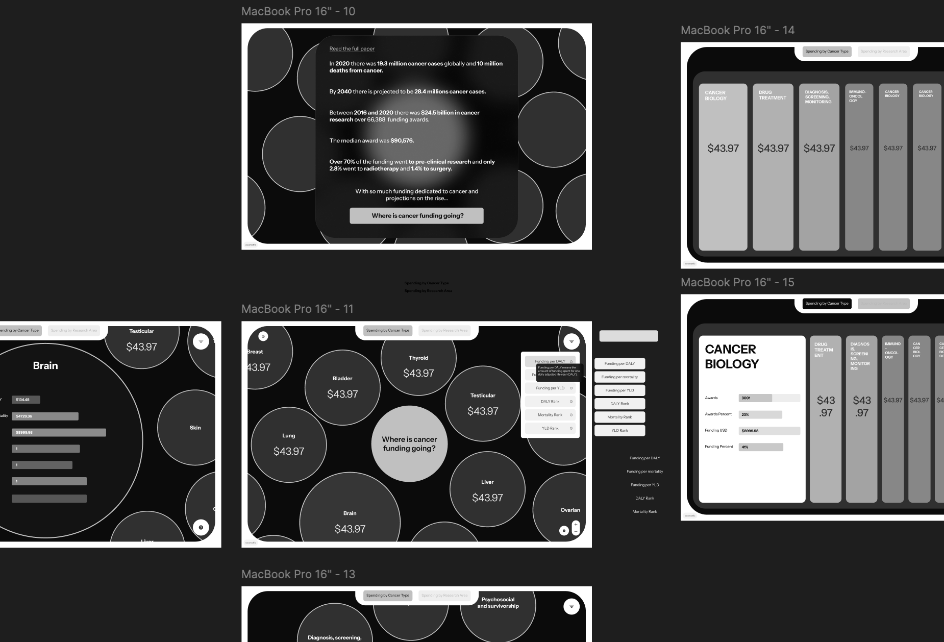 Designs of the cancer funding tool!